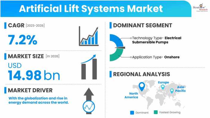 Artificial-Lift-Systems-Market-Dynamics